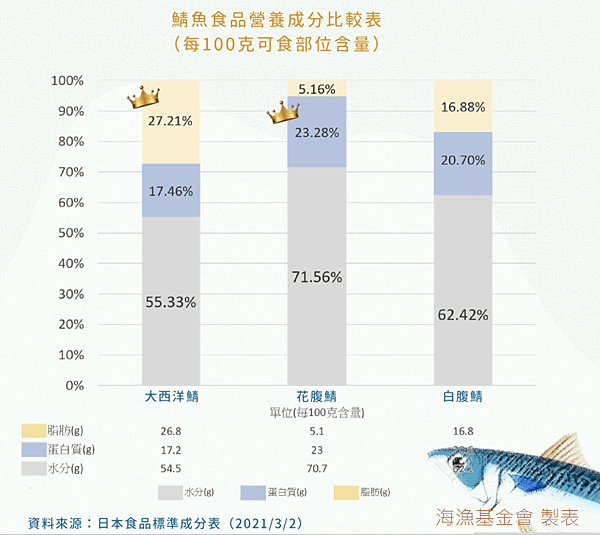 【推廣活動】2022.02.15 鯖愛送暖 捐贈計畫 feat. 浪人食堂 (9).png