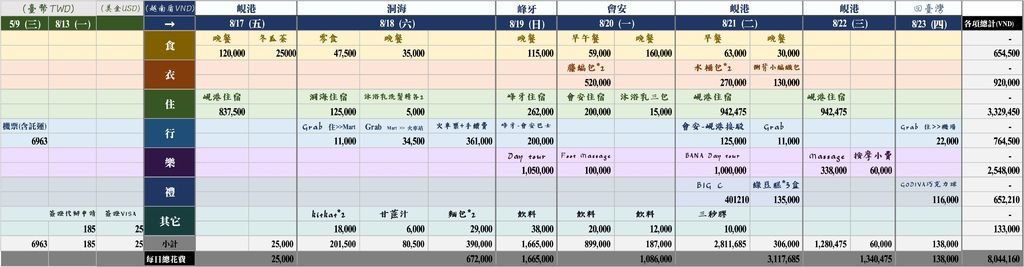 中越自由行花費大公開