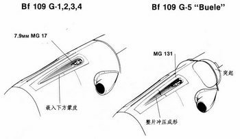 Bf 109戰鬥機 7