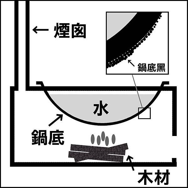 鍋底黑