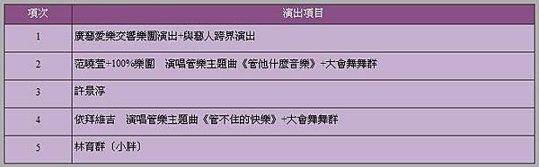 2011管樂節-閉幕晚會.JPG