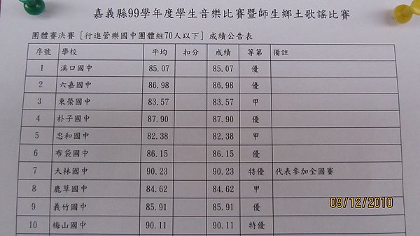 國中團體71人以下