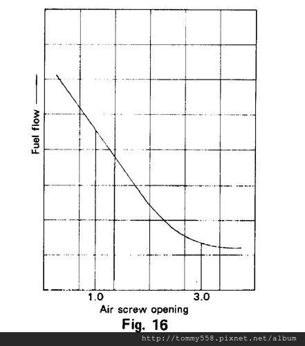 Mikuni VM-16