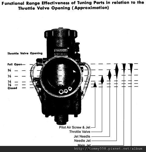 Mikuni VM-21