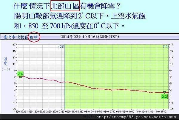 再繼續冷下去，台北山區會不會真的下起雪來啦？