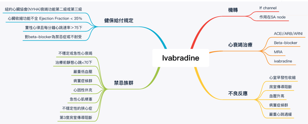 ivabradine.png