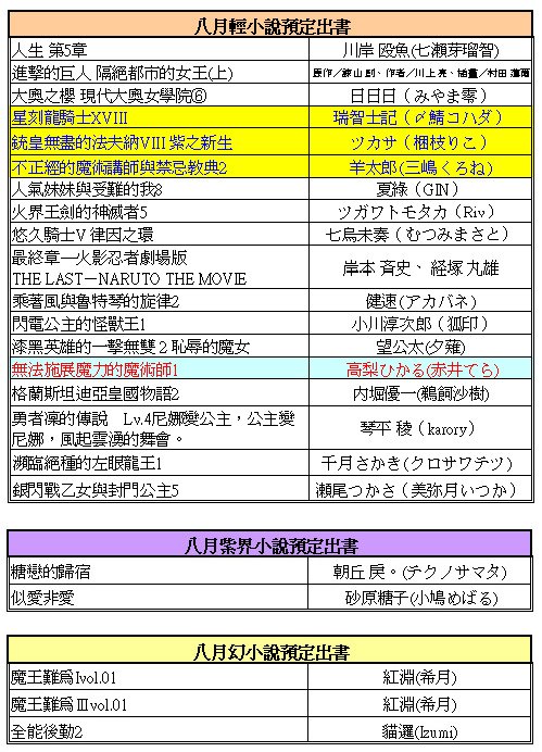 東立輕小說八月新書