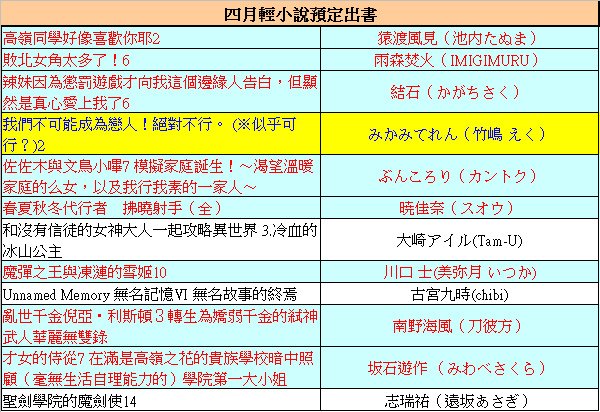 2024/04預定出書