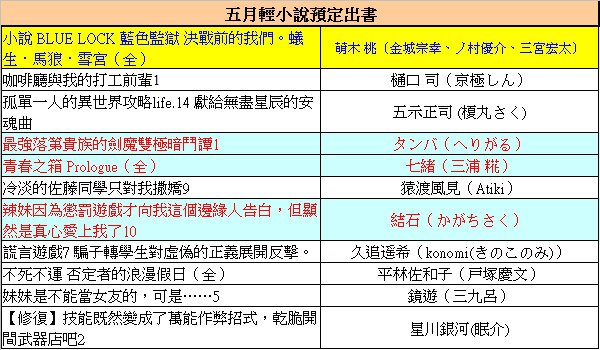 2025/5預定出書