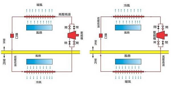 冷暖氣原理.jpg