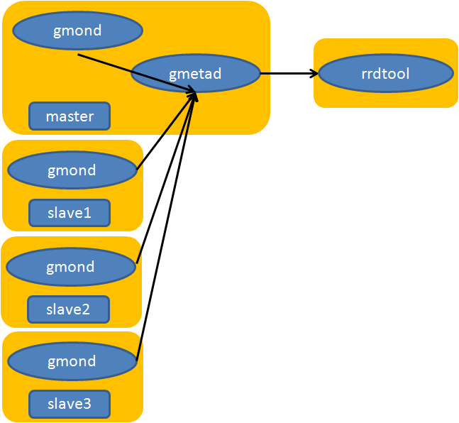 ganglia