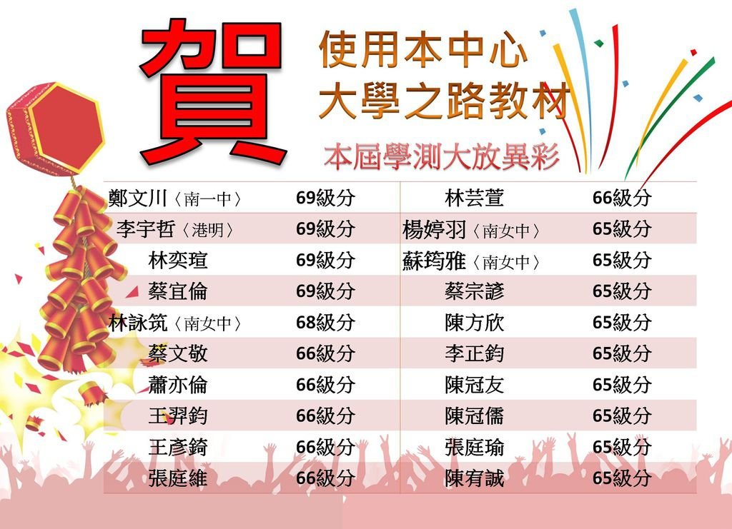 投影片3