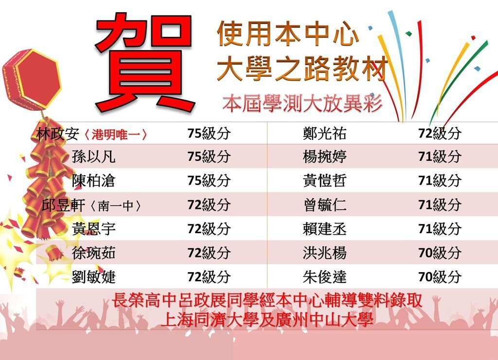 投影片2