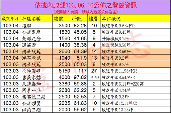 20140616實價登錄