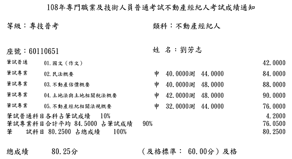 108經紀人.gif