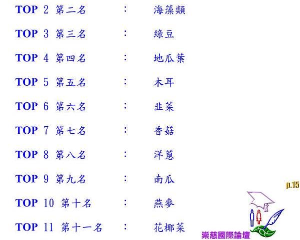 同學！腿有勁.........才能壽命長 ！   p.15