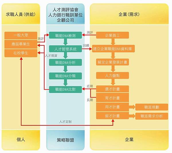 架構.jpg