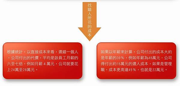 7點傳統招募問題.jpg