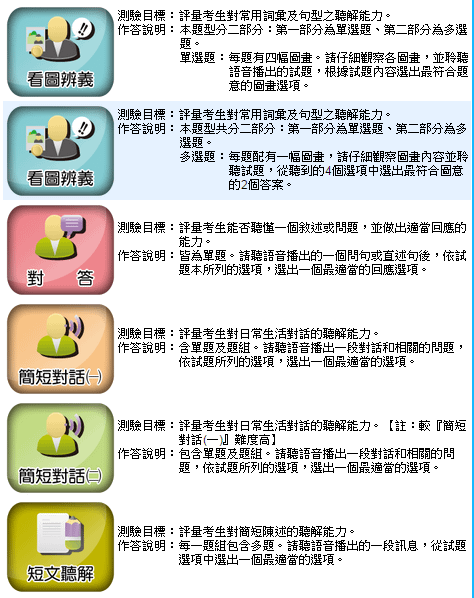 免費英聽資訊4