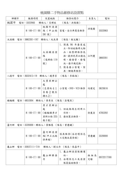 桃園縣二手物品維修站_免費維修_設置點_1.jpg