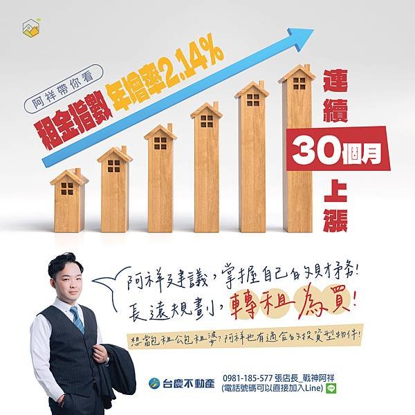 20240323租金上漲.jpg