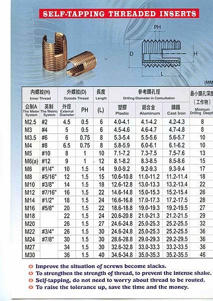 SELF-TAPPING THREADED INSERTS