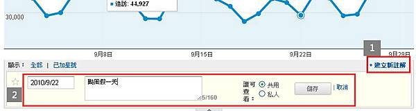 標記運用