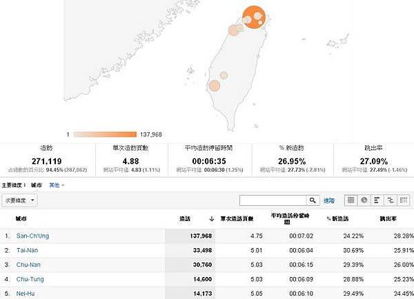 目標對象-地理位置-台灣