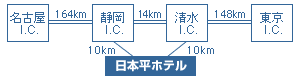 電車路線