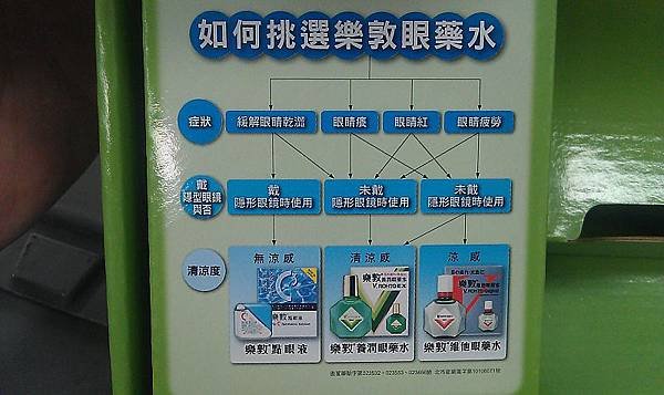 在藥妝店如何選擇眼藥水？眼睛紅、眼睛癢、乾眼、眼睛疲勞