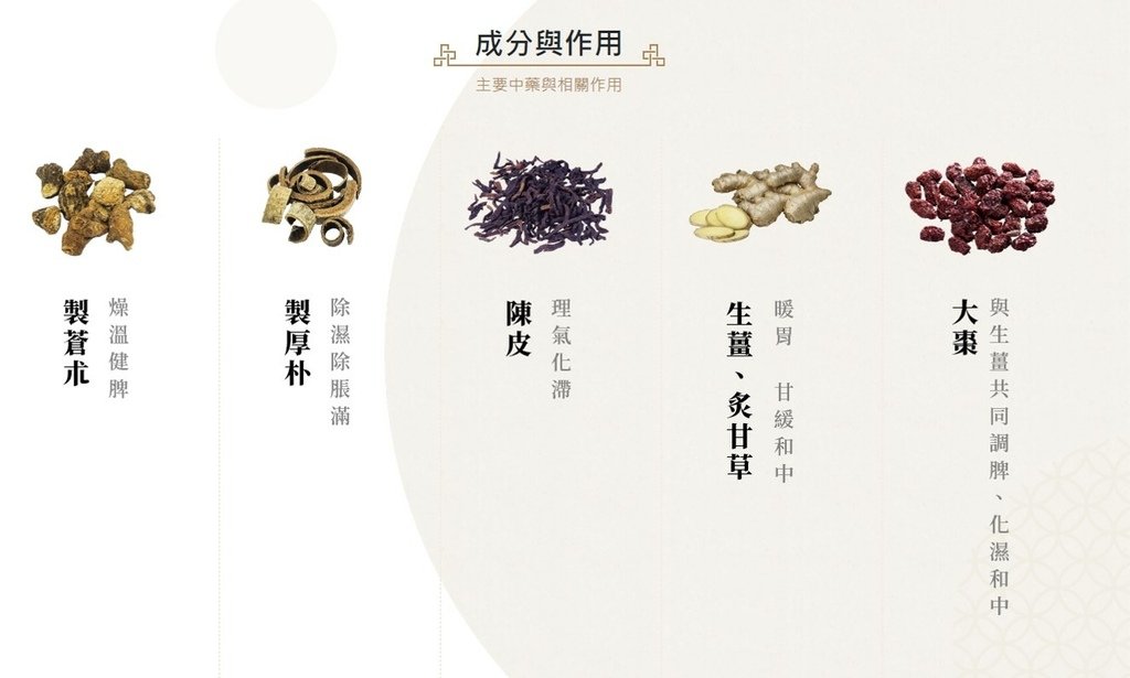 溫柔的即刻救援（四）順天堂漢方便利藥：張步桃腸胃散