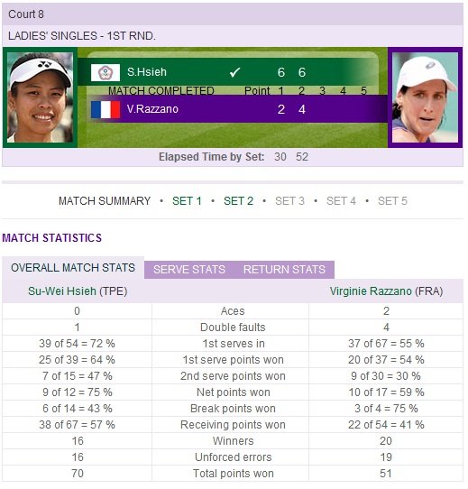 Wimbledon_Hsieh_1st_Round