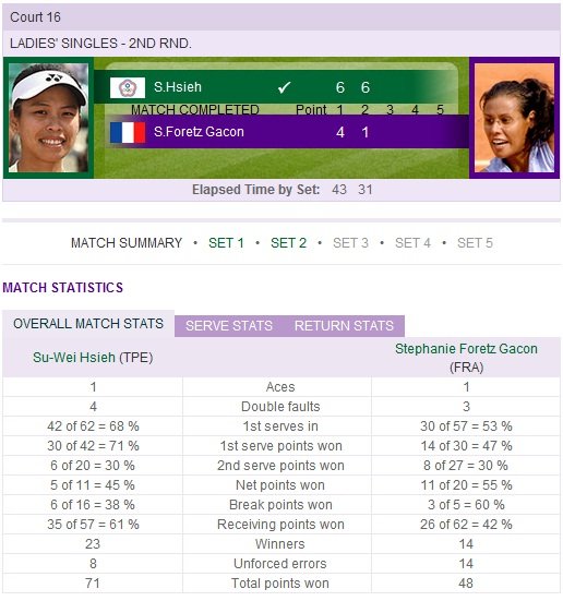 Wimbledon_Hsieh_2nd_Round