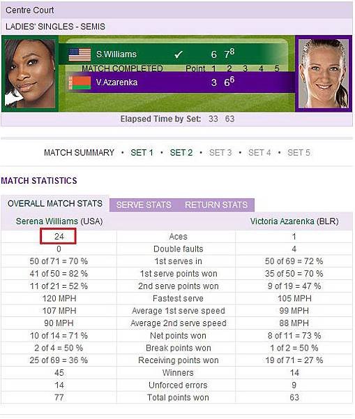 Serena_Azarenka_Ace