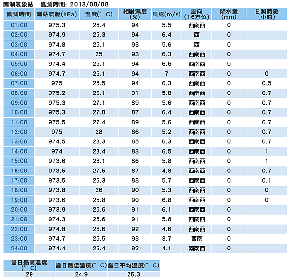 Lanyu_20130808.png