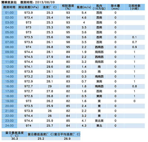 Lanyu_20130809.png