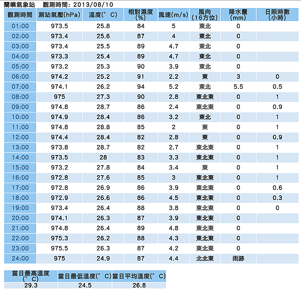 Lanyu_20130810.png