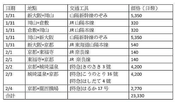 Kansai_Pass_Fee_List.jpg