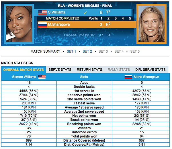 Serena_Stats.png