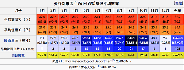 Bangkok_Climate.png