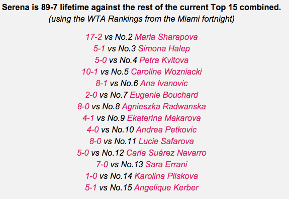 Serena_Top15.png