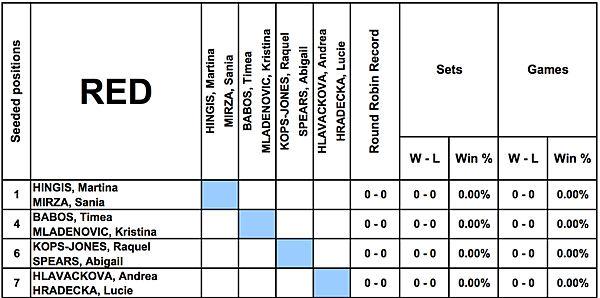 WTA_Finals_Doubles_Red.png