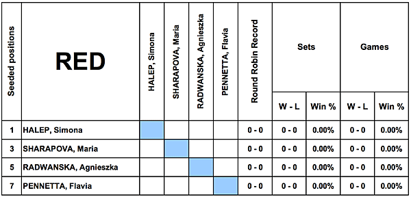 WTA_Finals_Singles_Red.png