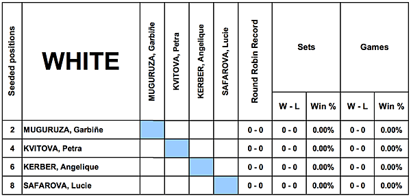 WTA_Finals_Singles_White.png