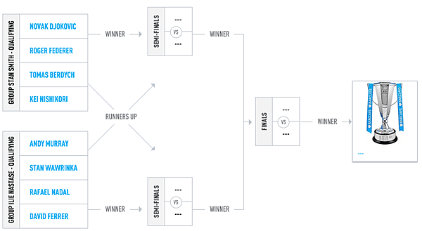 2015_ATP_Final_Singles_Rule.png