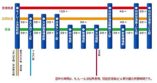 Haneda_Tokyo_Monorail.jpg