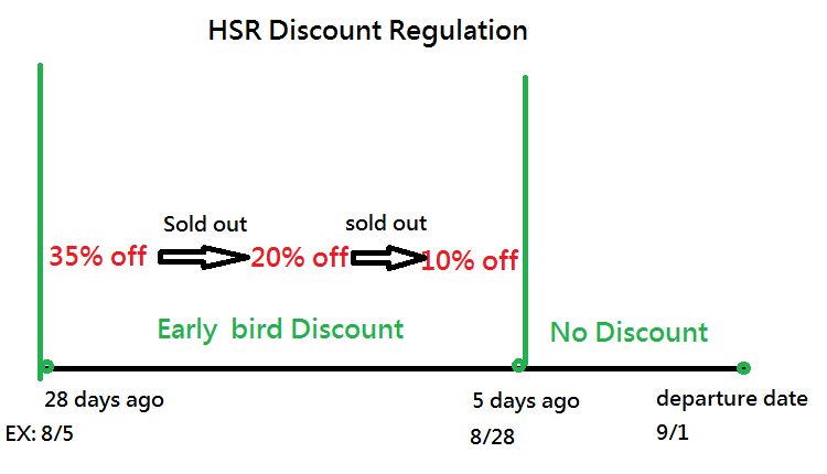 Discount HSR