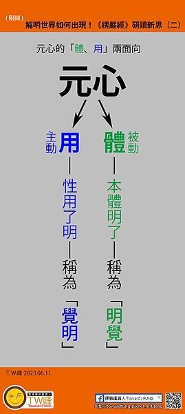 解明世界如何出現！《楞嚴經》研讀新思（二）附圖.jpg