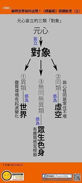 解明世界如何出現！《楞嚴經》研讀新思（三）附圖.jpg