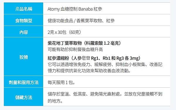 血糖調節 Banaba&amp;紅蔘